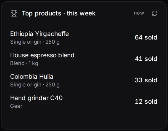 Top products widget